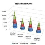 Jumlah Penduduk Kota Cirebon Tahun 2015